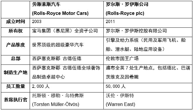 劳斯莱斯汽车