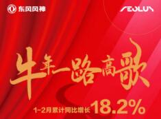 铆足牛劲向前“犇” 东风风神1-2月累计销量13928辆，同比增长18.2%