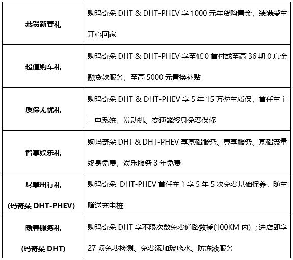 玛奇朵DHT开启年底购车浪潮