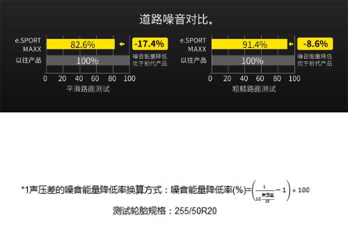 邓禄普e. SPORT MAXX全球重磅首发