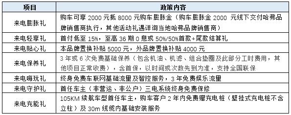 年末折扣惊喜不断，哈弗二代大狗钜惠助力喜提新车