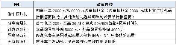 年末折扣惊喜不断，哈弗二代大狗钜惠助力喜提新车