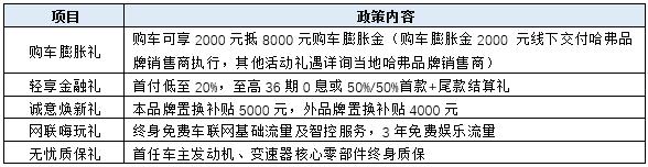 年末折扣惊喜不断，哈弗二代大狗钜惠助力喜提新车