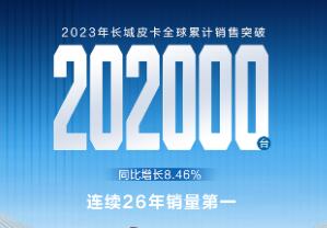 2023年长城皮卡全球销售突破20.2万辆 长城炮让全球用户爱上中国皮卡