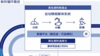 电装与五家公司共建“BlueRebirth协议会” 推动汽车资源循环体系升级