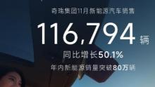环比“四连涨”！奇瑞集团前11月新能源销量突破80万辆，同比增长69.4%